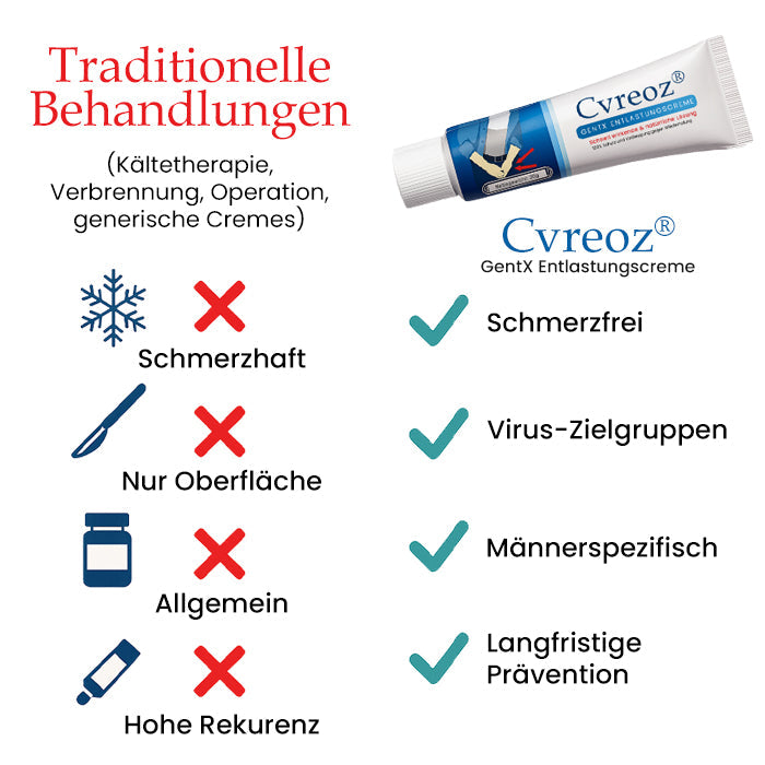 Cvreoz® HPV GentX Entlastungscreme