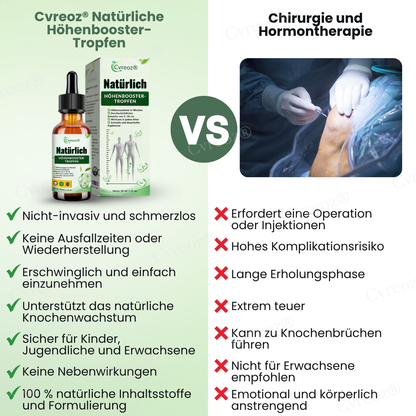 Cvreoz® Natürlich Höhenbooster-Tropfen