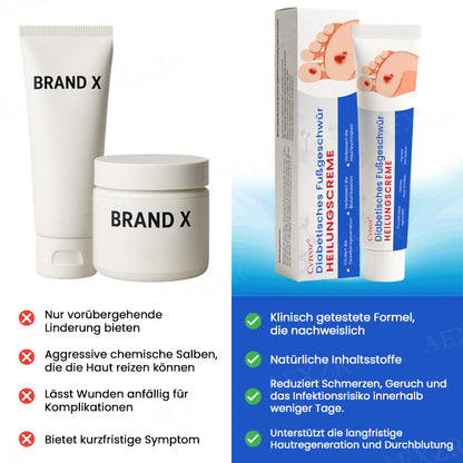 Cvreoz® Diabetisches Fußgeschwür  Heilungscreme✔𝐬𝐢𝐜𝐡𝐭𝐛𝐚𝐫𝐞 𝐕𝐞𝐫𝐛𝐞𝐬𝐬𝐞𝐫𝐮𝐧𝐠 𝐢𝐧 𝟐-𝟑 𝐖𝐨𝐜𝐡𝐞𝐧✔